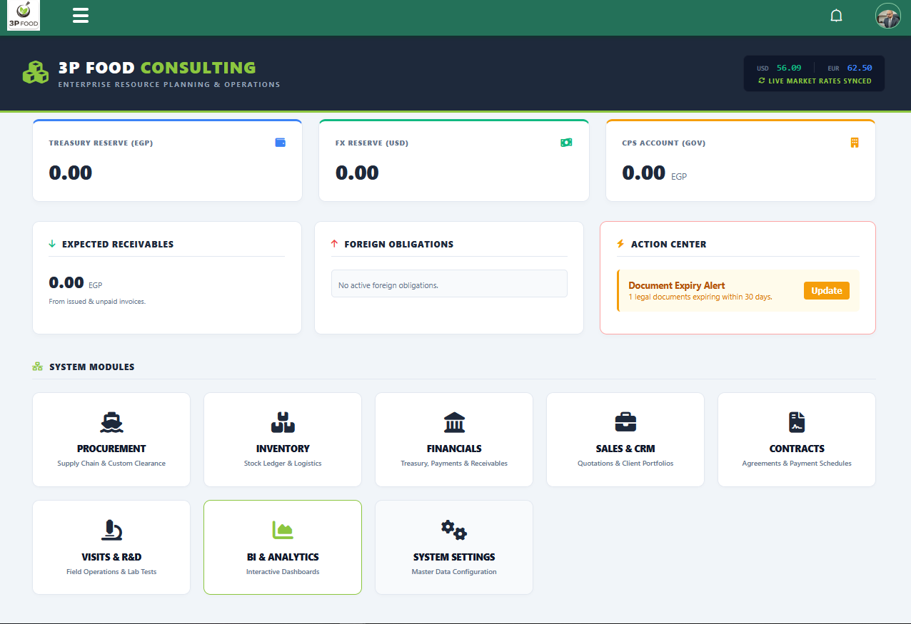 SyncroCost ERP Dashboard